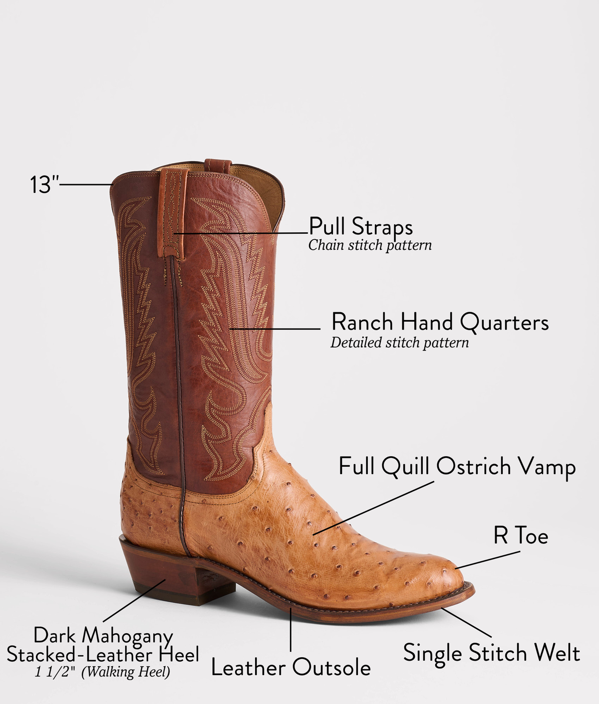 Luke Barnwood + Tan boot detail, R Toe: Full Quill Ostrich vamp, Ranch Hand Quarters, Pull Straps, Dark Mahogany stacked-leather walking heel 17